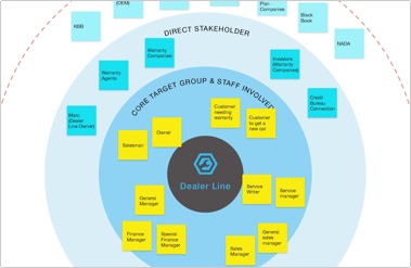 Image of the stakeholder map