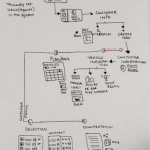 photo of hand-drawn app architecture