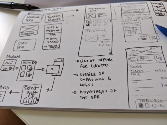 Product & experience wireframes